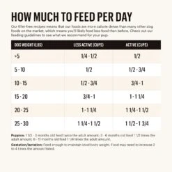 The Honest Kitchen Whole Grain Food Clusters Dog Food Small Breed 9 The Honest Kitchen Whole Grain Food Clusters Dog Food Small Breed -Pet Sales Store FeedingGuide Clusters Dog SmallBreed 1