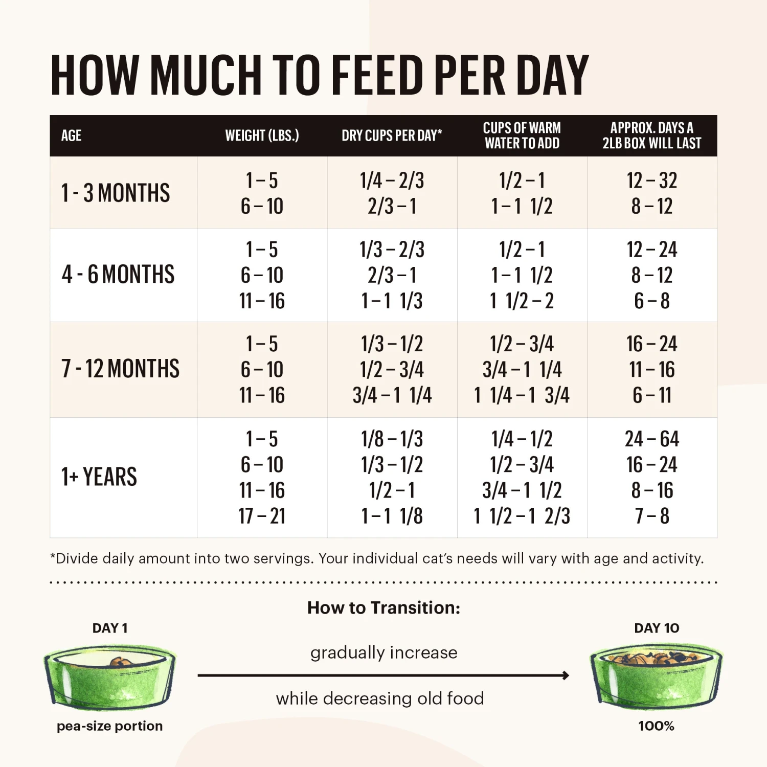 The Honest Kitchen Grace Grain Free Dehydrated Cat Food 5 The Honest Kitchen Grace Grain Free Dehydrated Cat Food - Image 5