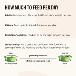 The Honest Kitchen Minced Cat Wet Food 31 The Honest Kitchen Minced Cat Wet Food -Pet Sales Store FeedingGuide WetCat ALL 2