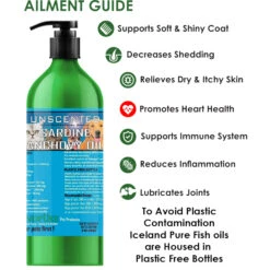 Iceland Pure Unscented Sardine-Anchovy Oil -Pet Sales Store IcelandPureUnscentedSardineAnchovyOilInfographic2