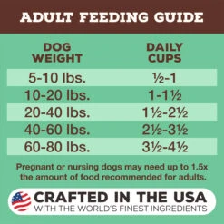 Primal Pet Foods Pronto Freeze-Dried Raw Dog Food -Pet Sales Store PrimalPetFoodsProntoFreezeDriedRawDogFoodChickenFeedingGuidelines