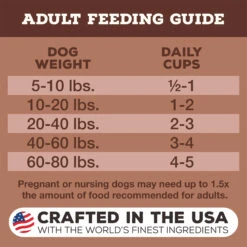 Primal Pet Foods Pronto Freeze-Dried Raw Dog Food -Pet Sales Store PrimalPetFoodsProntoFreezeDriedRawDogFoodPorkFeedingGuidelines