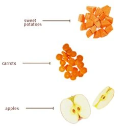 Sojos Grain-Free Dog Food Mix -Pet Sales Store SojosGrainFreeDogFoodMixInfographic2