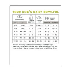 Sojos Grain-Free Dog Food Mix -Pet Sales Store SojosGrainFreeDogFoodMixInfographic4