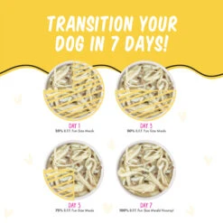 Weruva BFF Best Fido Friend Wet Dog Food -Pet Sales Store WeruvaBFFBestFidoFriendWetDogFoodRolltheDicewithChickenBreast RiceTransitionInfographic