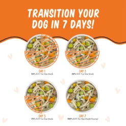 Weruva BFF Best Fido Friend Wet Dog Food -Pet Sales Store WeruvaBFFBestFidoFriendWetDogFoodYouMyMunchkinwithChickenBreast Rice PumpkinTransitionInfographic
