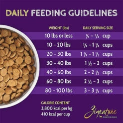 Zignature Limited Ingredient Grain Free Dry Dog Food -Pet Sales Store ZignatureLimitedIngredientGrainFreeDryDogFoodCatfishInfographic