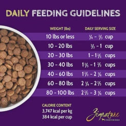 Zignature Limited Ingredient Grain Free Dry Dog Food -Pet Sales Store ZignatureLimitedIngredientGrainFreeDryDogFoodDuckInfographic