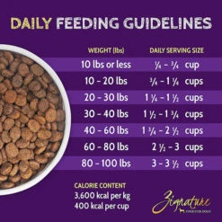 Zignature Limited Ingredient Grain Free Dry Dog Food -Pet Sales Store ZignatureLimitedIngredientGrainFreeDryDogFoodGoatInfographic