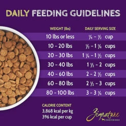 Zignature Limited Ingredient Grain Free Dry Dog Food -Pet Sales Store ZignatureLimitedIngredientGrainFreeDryDogFoodKangarooInfographic