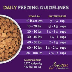 Zignature Limited Ingredient Grain Free Dry Dog Food -Pet Sales Store ZignatureLimitedIngredientGrainFreeDryDogFoodPorkInfographic