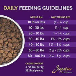 Zignature Limited Ingredient Grain Free Dry Dog Food -Pet Sales Store ZignatureLimitedIngredientGrainFreeDryDogFoodTrout SalmonInfographic