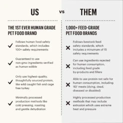 The Honest Kitchen Perfect Form Dog & Cat Supplement -Pet Sales Store honestkitchenherbaldigestivesupplementinforgraphic2